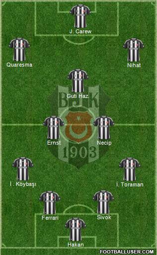 Besiktas JK Formation 2010