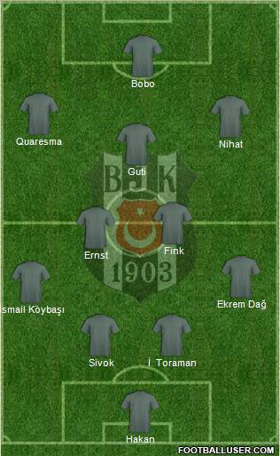 Besiktas JK Formation 2010