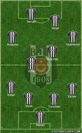 Besiktas JK Formation 2010