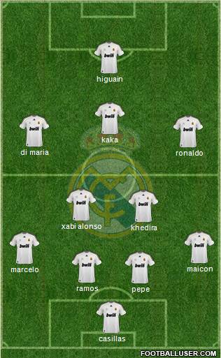 Real Madrid C.F. Formation 2010