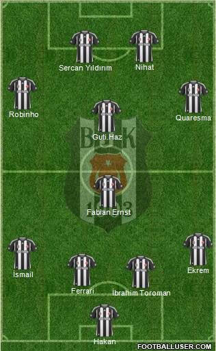 Besiktas JK Formation 2010