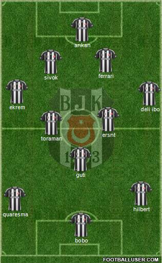 Besiktas JK Formation 2010