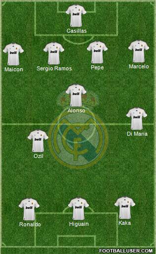 Real Madrid C.F. Formation 2010