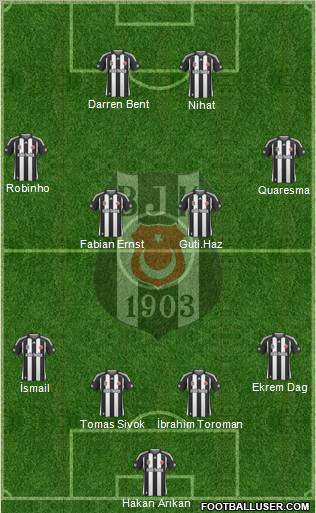 Besiktas JK Formation 2010