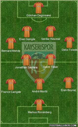 Kayserispor Formation 2010