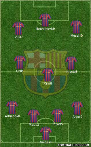 F.C. Barcelona Formation 2010