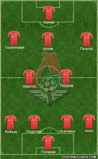 Lokomotiv Moscow Formation 2010