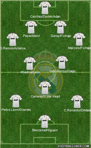 Real Madrid C.F. Formation 2010