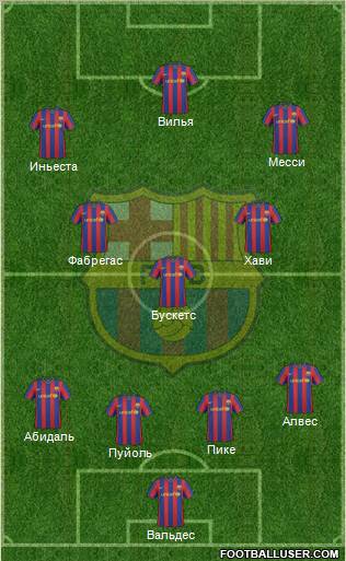 F.C. Barcelona Formation 2010