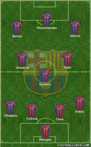 F.C. Barcelona Formation 2010