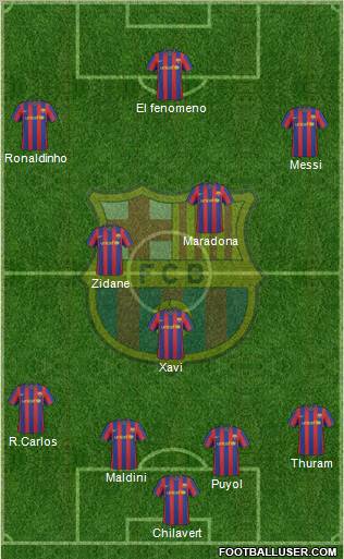 F.C. Barcelona Formation 2010