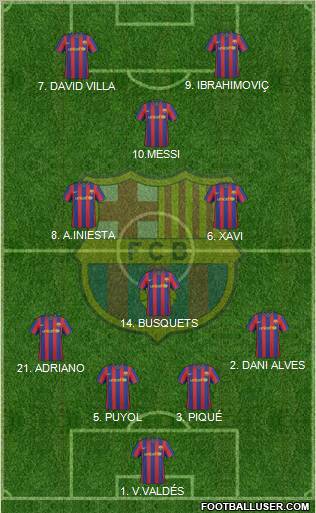 F.C. Barcelona Formation 2010