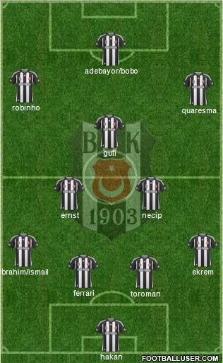 Besiktas JK Formation 2010