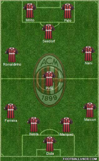 A.C. Milan Formation 2010