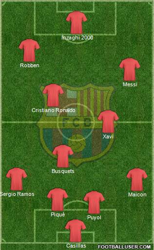 F.C. Barcelona Formation 2010