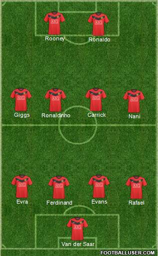 Manchester United Formation 2010