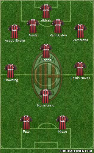 A.C. Milan Formation 2010