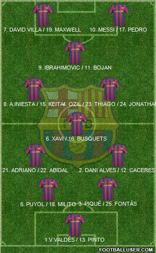 F.C. Barcelona Formation 2010