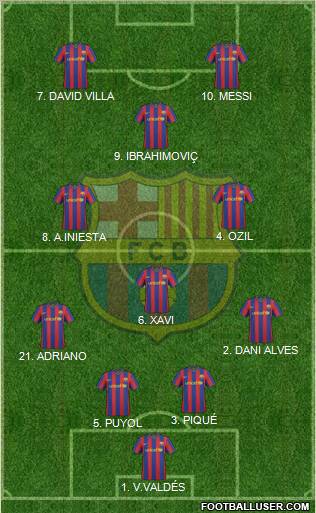 F.C. Barcelona Formation 2010