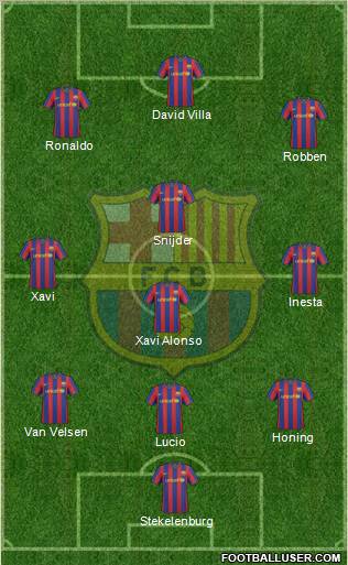 F.C. Barcelona Formation 2010