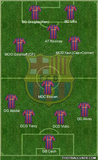 F.C. Barcelona Formation 2010