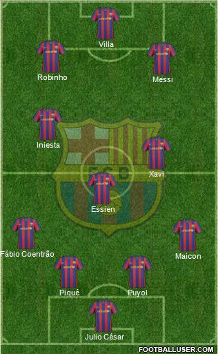 F.C. Barcelona Formation 2010