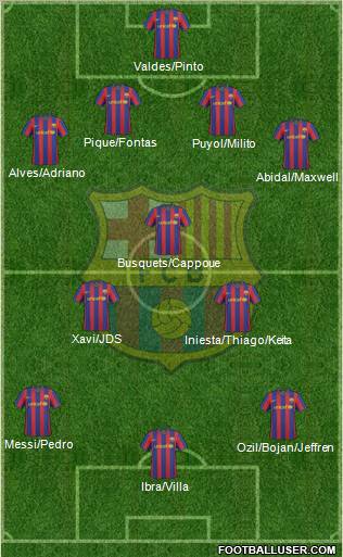 F.C. Barcelona Formation 2010