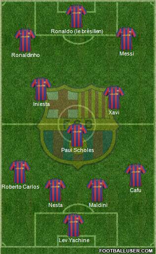 F.C. Barcelona Formation 2010