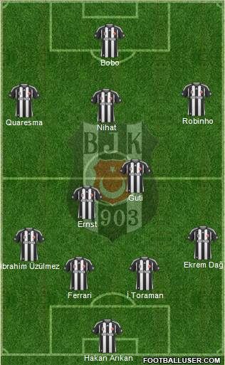 Besiktas JK Formation 2010