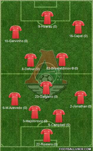 Lokomotiv Moscow Formation 2010