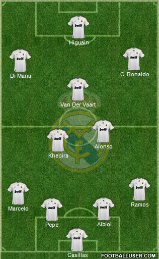 Real Madrid C.F. Formation 2010