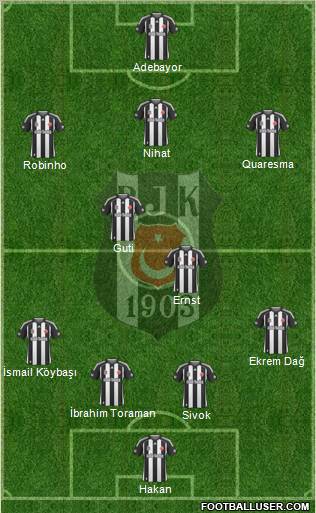 Besiktas JK Formation 2010