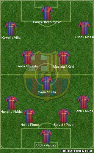 F.C. Barcelona Formation 2010