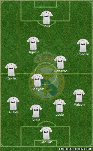 Real Madrid C.F. Formation 2010