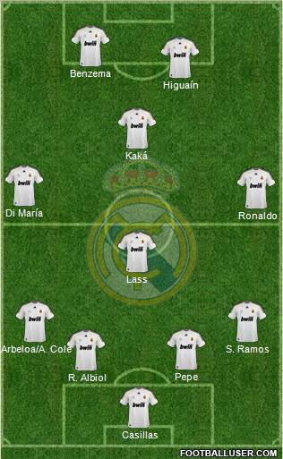 Real Madrid C.F. Formation 2010