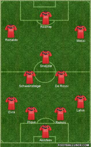 Manchester United Formation 2010