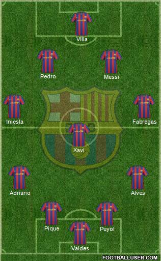 F.C. Barcelona Formation 2010