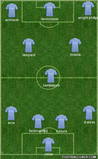 Manchester City Formation 2010