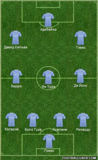 Manchester City Formation 2010