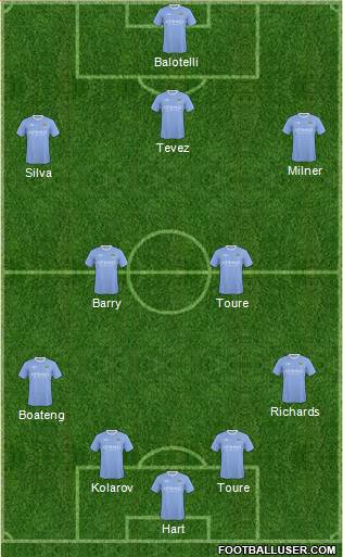 Manchester City Formation 2010