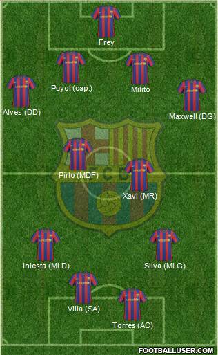 F.C. Barcelona Formation 2010