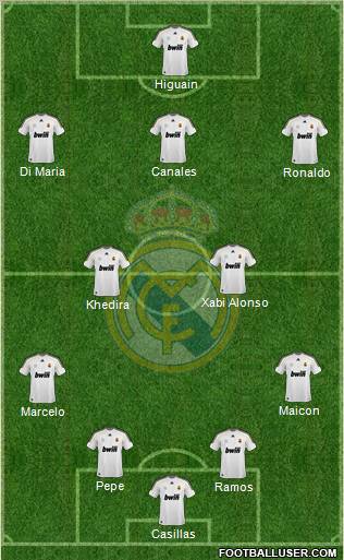 Real Madrid C.F. Formation 2010