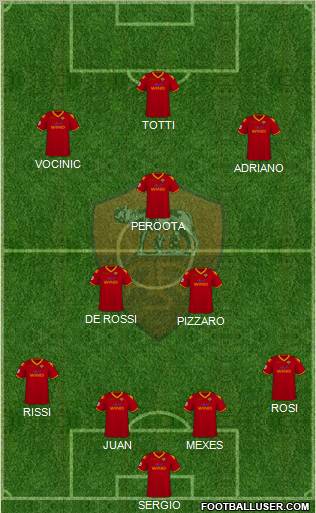 AS Roma Formation 2010