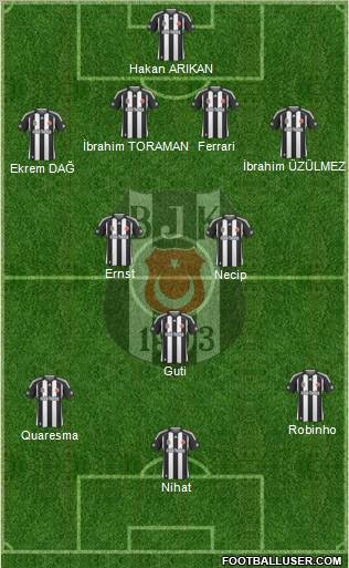 Besiktas JK Formation 2010