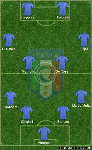 Italy Formation 2010