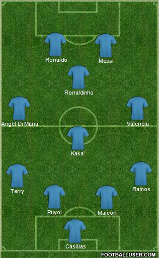 Champions League Team Formation 2010