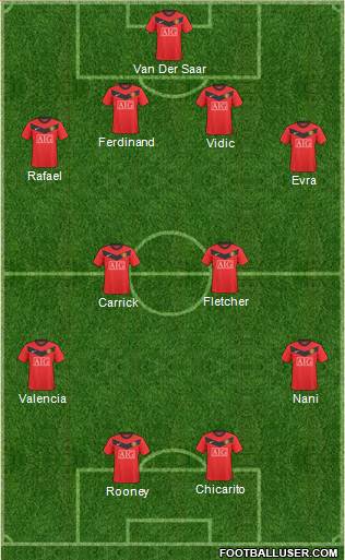 Manchester United Formation 2010