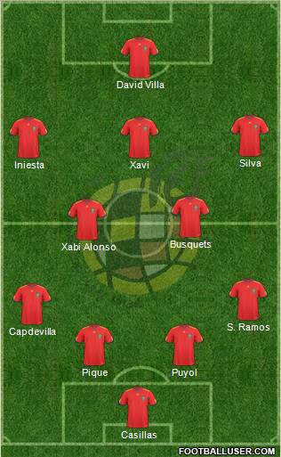 Spain Formation 2010