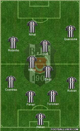 Besiktas JK Formation 2010