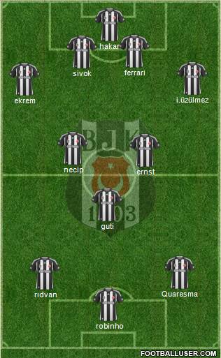 Besiktas JK Formation 2010